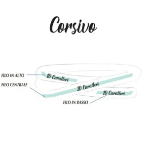 Filodellavita 3 fili personalizzabile | Rubinia Gioielli New